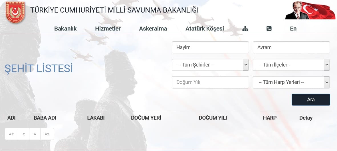 Avram oğlu Hayim ne zaman “Çanakkale şehidi” sayılacak? – Serdar Korucu