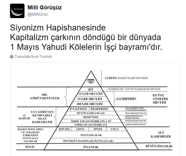 1 Mayıs Üzerinden Antisemit Mesajlar – Serdar Korucu