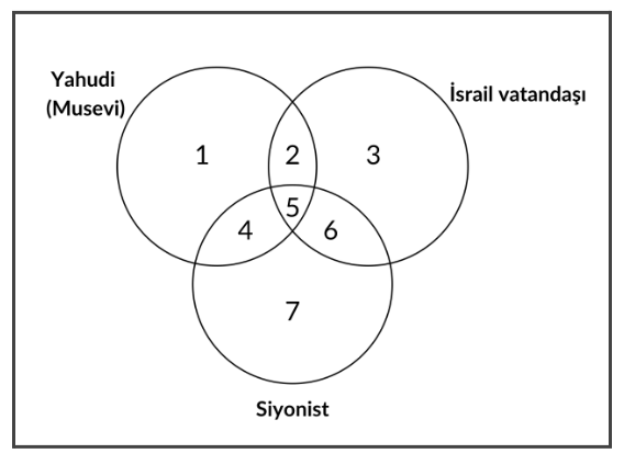 “Yahudi” – “İsrail Vatandaşı” – “Siyonist”: “Cemaat” Ne Düşünüyor? – Ceki Hazan